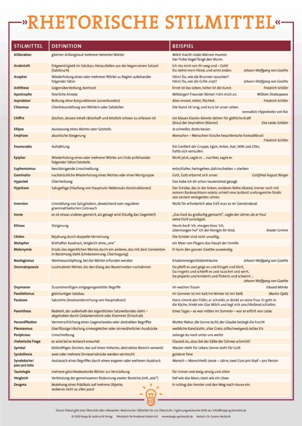 Rhetorische Stilmittel übungen Mit Lösungen Pdf Plakat – Stilmittel – DIN A1 – Krapp & Gutknecht Verlag