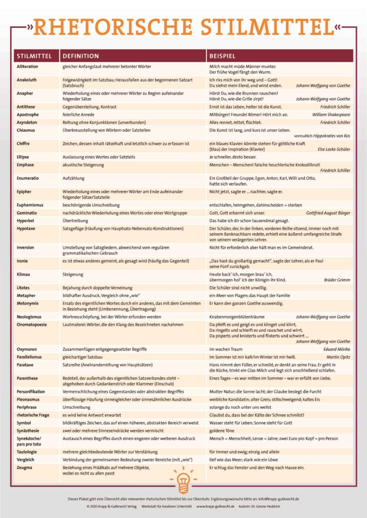 Plakat – Stilmittel – DIN A1 – Krapp & Gutknecht Verlag