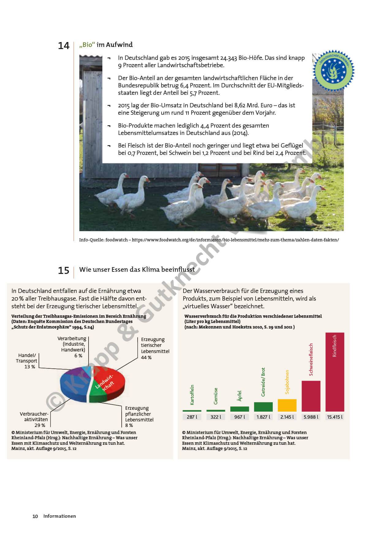 Schülerheft Ernährung Zwischen Mangel Und Überfluss 9723